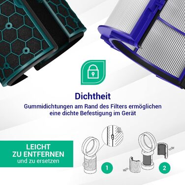 Фільтр VIOKS 360° для очищувача повітря Dyson HP04/TP04/DP04/TP05/HP05, HEPA та вугільний, заміна 969048-02, для Pure Cool, Pure Hot+Cool, 1 шт.