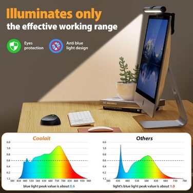 LED лампа для монітора з USB та сенсорним керуванням, захист від синього світла, регулювання яскравості та кольорової температури, настільна лампа для комп'ютера
