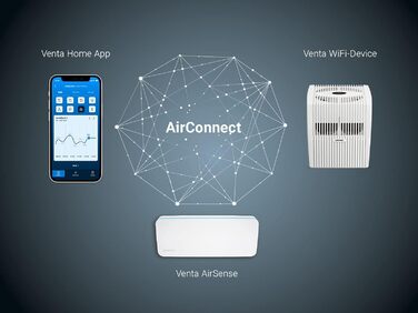 Зволожувач повітря Venta AH530, ультратихий 24 дБ, енергоефективний 3 Вт, холодне випаровування без фільтра, бак 7 л, до 45 м², керування через додаток, з функцією аромату, білий