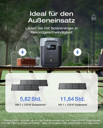 Портативна електростанція EcoFlow DELTA 2 Max, 2048 Вт·год, потужність 3000 Вт