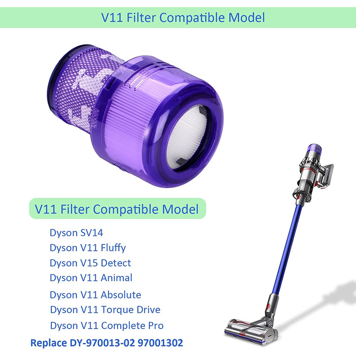 Комплект з 4 фільтрів Laukowind для пилососа Dyson V12, багаторазові миючі фільтри для Dyson V12 Detect Absolute Extra, Total Clean, Fluffy, заміна 971517-01