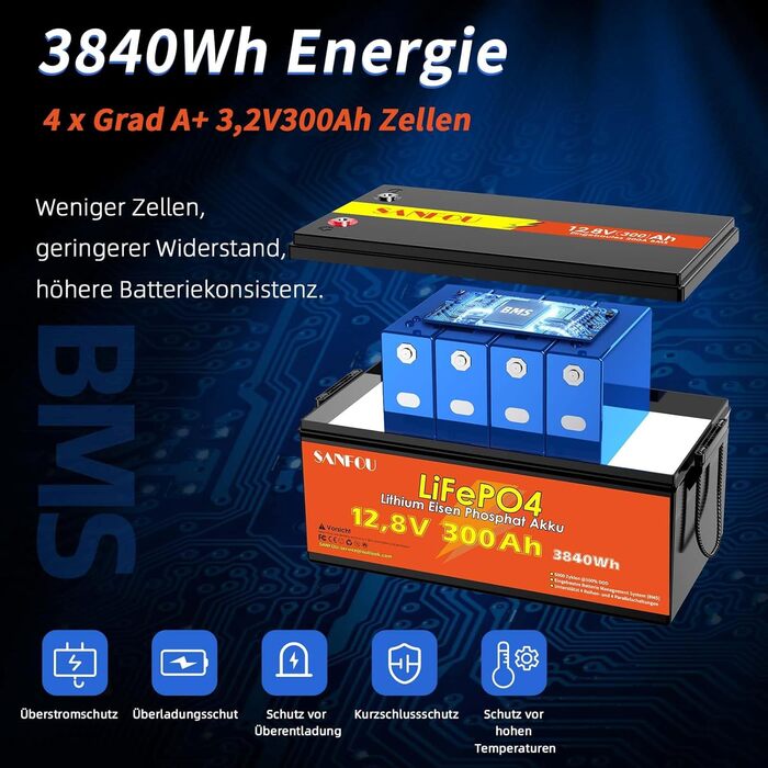 LiFePO4 акумулятор 12V 200Ah 2560Wh з BMS 100A, літієва батарея Deep Cycle для кемпінгу та автобудинків, підтримка 4S4P