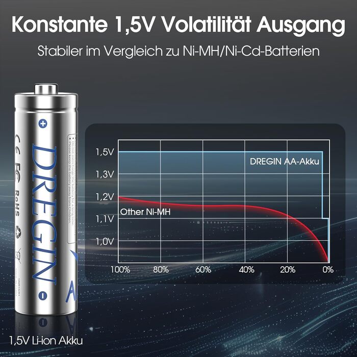 Набір акумуляторів AA Li-ion 1.5V 3600mWh (12 шт.) з зарядним пристроєм, високої ємності, 2000 циклів зарядки, сріблясті