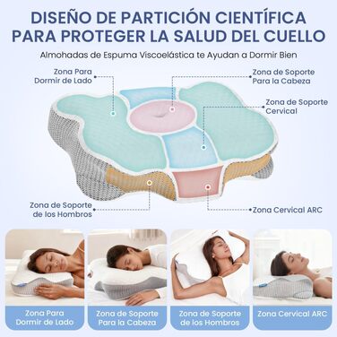 Подушка для шиї з Memory Foam, ортопедична для сну на боку, спині та животі (Сіра) - підтримка шийного відділу хребта