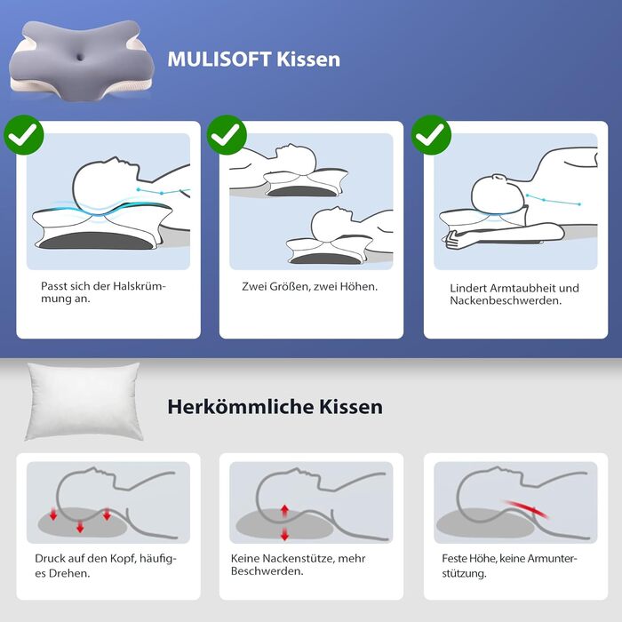 Ергономічна подушка для шиї MULISOFT з ефектом пам'яті (Memory Foam), форма-метелик, розмір M, синя