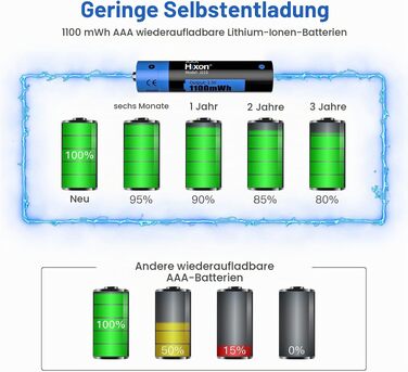 Набір літієвих акумуляторів Hixon AAA 1.5V (12 шт), 1100mWh, висока ємність, струм розряду 2A, з інтелектуальним зарядним пристроєм