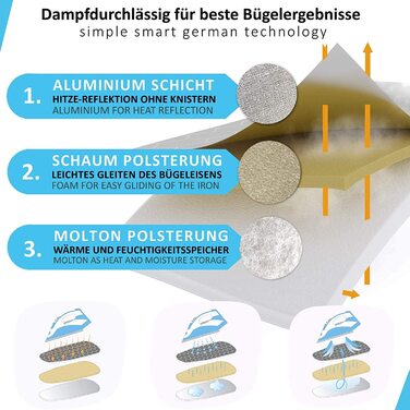 Чохол для прасувальної дошки arteneur® 140x40 см, термостійкий, гумка, сертифікат OEKO-TEX 100, для парових станцій, бавовна, Німеччина, шестигранний XL