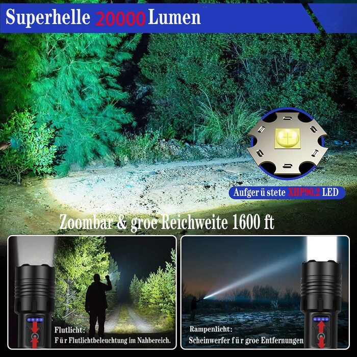 Ліхтарик LED 20000 люмен, акумуляторний з зарядкою Type-C, надяскравий, IP67 водонепроникний, 7 режимів, COB-робоче світло, 2 акумулятори 26650
