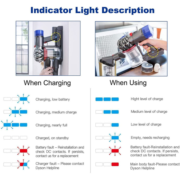 Акумулятор 21.6V 4600mAh для Dyson V8 SV10, Li-Ion батарея для пилососа Absolute/Animal/Fluffy/Motorhead