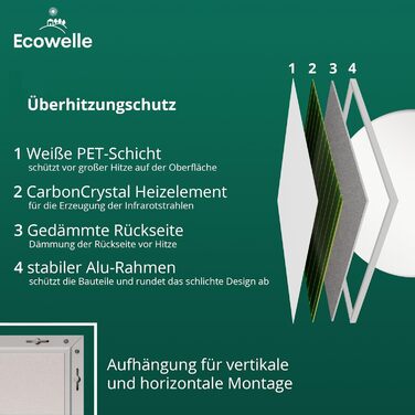 Інфрачервоний обігрівач Ecowelle Classic Білий 1000 Вт, подвійний захист від перегріву, гарантія 10 років, виробництво Німеччина