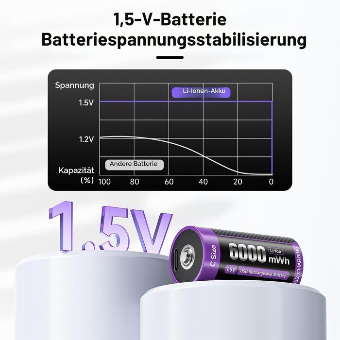 Акумулятори LR14 (Baby C) 1.5V 6000mWh Li-ion з USB-C портом для швидкої зарядки, 4 шт. — Перезарядні літієві батареї з кабелем