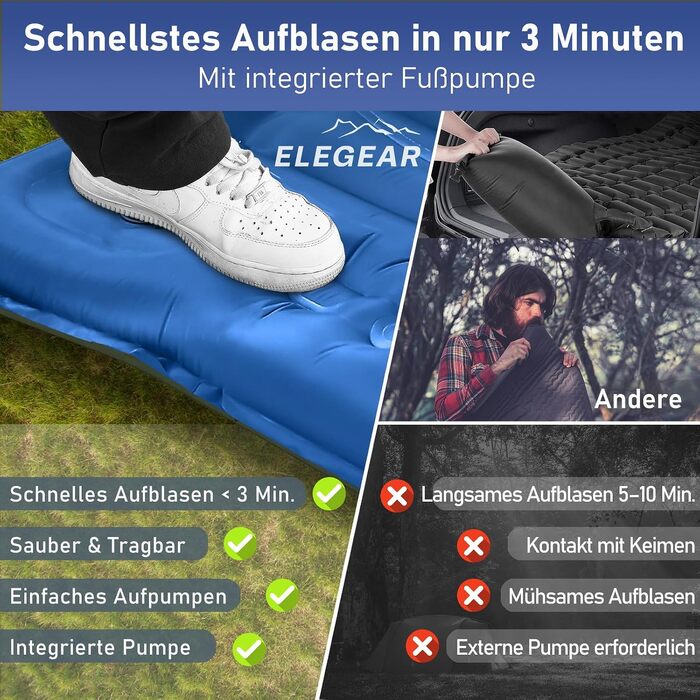 Надувний кемпінговий килимок Elegear — двомісний портативний матрац для сну (синій, товщина 14 см)