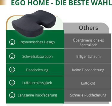 Подушка для сидіння EGOHOME з Memory Foam, клиноподібна для підтримки спини (70-90 кг), дихаюча, знімний чохол - для офісного крісла, стільця