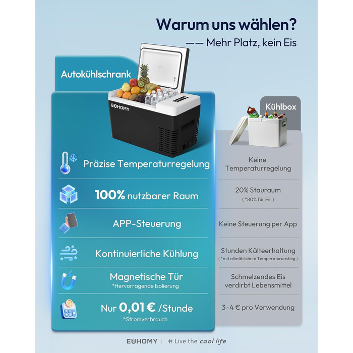 Автомобільний компресорний холодильник EUHOMY 25л з Wi-Fi, -20°C~20°C, 12/24V, 100-240V для кемпінгу, подорожей, човна, сірий
