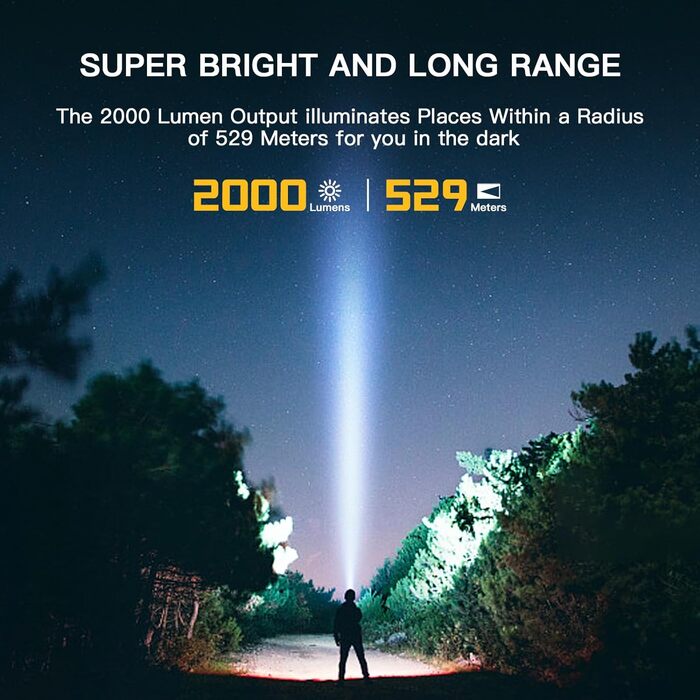 Ліхтарик Wurkkos TS11 Mini LED 2000 Люмен, компактний ручний ліхтар з SFT40, RGB підсвіткою, дальність 616 м, акумулятор 18350, TIR-лінза, USB-C зарядка, для туризму та активного відпочинку