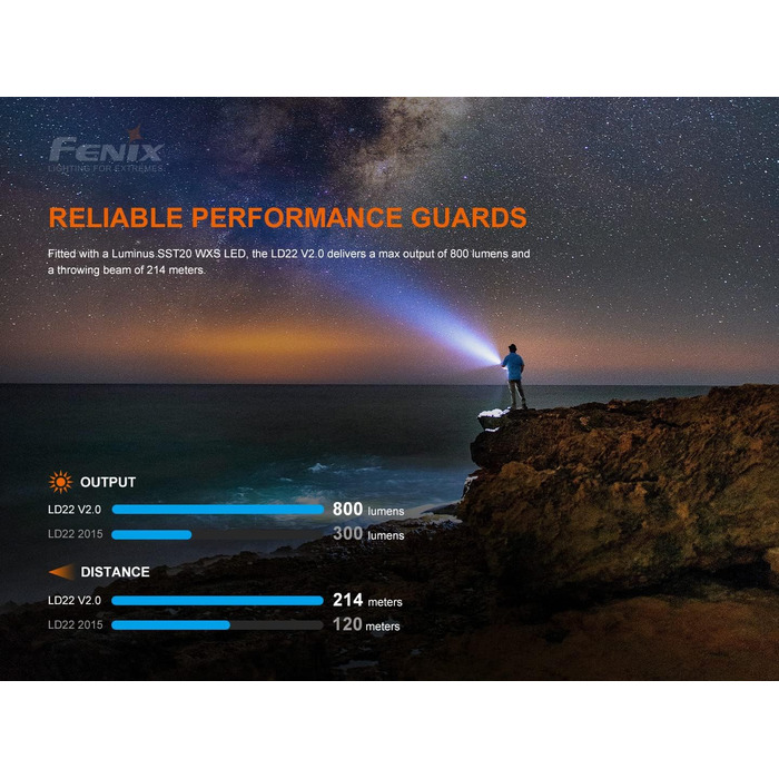 Ліхтарик Fenix LD22 V2.0 800 люменів, компактний, тактичний, LED