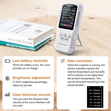 Аналізатор якості повітря 9 в 1 T-Z01: вимірювач CO2, TVOC, HCHO, PM2.5, PM10, PM1.0, температури та вологості для дому, офісу та школи