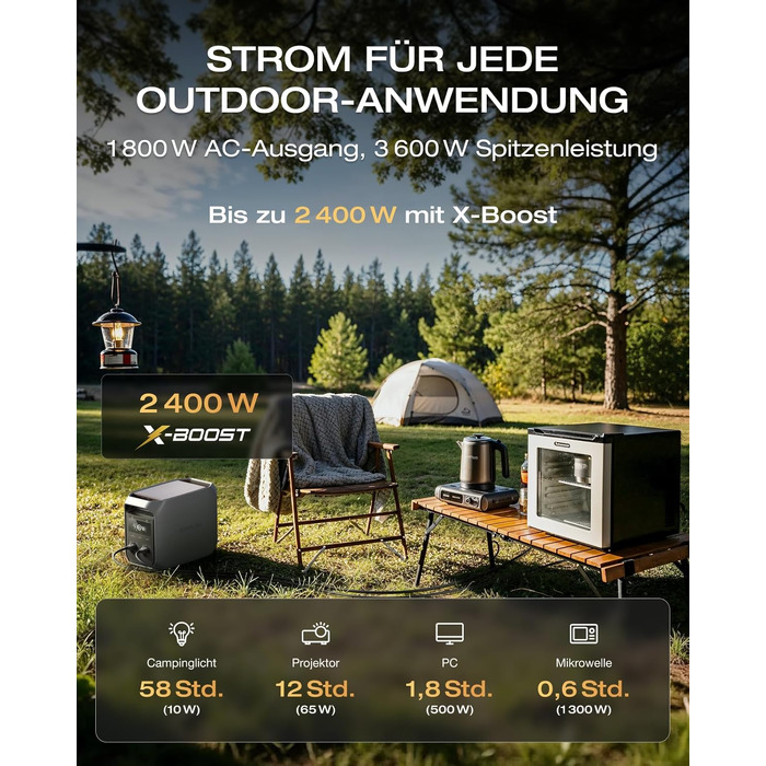 Портативна зарядна станція EcoFlow DELTA 3 Classic, 1024 Вт·год
