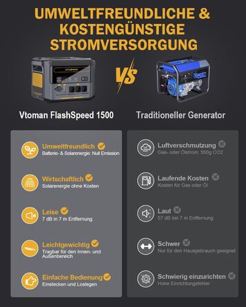 Портативна електростанція VTOMAN FlashSpeed 1500, ємність 1548 Wh, номінальна потужність 1500 W