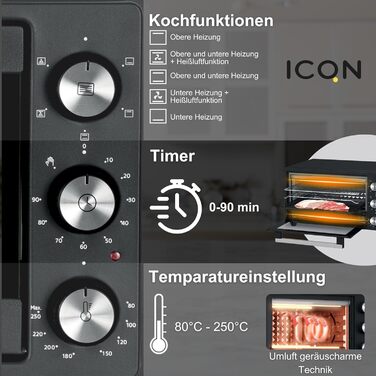 Міні-піч ICQN 20L з конвекцією, грилем та таймером, 1500W, IQ M2051R02N