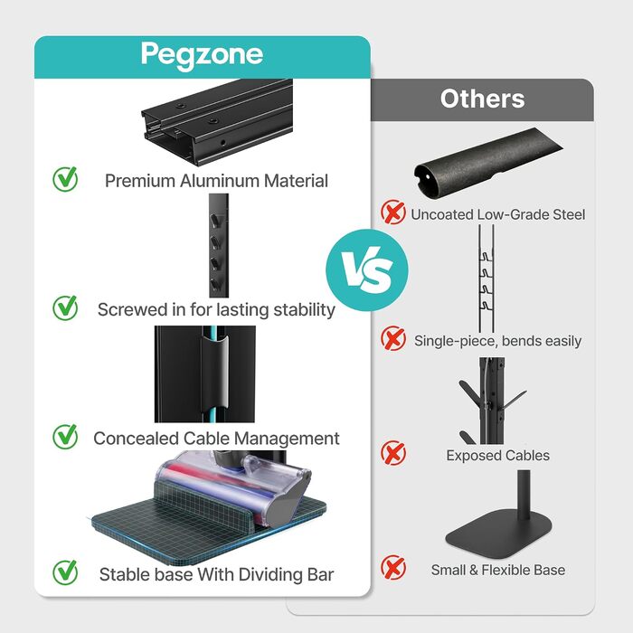 Тримач для пилососа PEGZONE для Dyson (V6, V7, V8, V10, V11, V12, V15, Gen5) — настінний органайзер для насадок з 4 гачками та 4 полицями, чорний