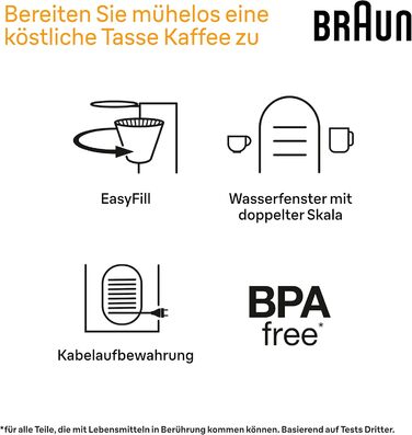 Кавоварка Braun PurShine KF 1500 BK, фільтраційна, скляний глечик 10 чашок, OptiBrew, авто-вимкнення, 1000 Вт, чорна