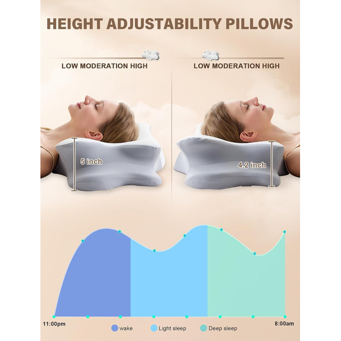 Ортопедична подушка для шиї з Memory Foam - ергономічна подушка для сну, що знімає біль у шиї, регульована за висотою для тих, хто спить на боці, з дихаючою обшивкою для комфортного сну (Біла, 40 x 66 см)