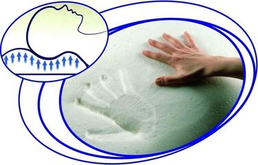 Подушка ортопедична EvergreenWeb 40x80 см з піни Memory Foam та Aloe Vera, знімний чохол, для підтримки шийного відділу хребта, медичний виріб