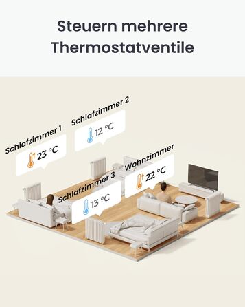 SwitchBot Smart Термостат на радіатор Bluetooth з керуванням через додаток, таймером, енергозбереженням, сумісний з Alexa, Apple Home та Home Assistant (потрібен Hub) - Matter Combo