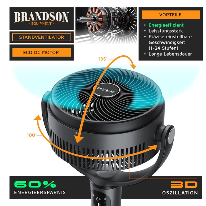 Вентилятор підлоговий Brandson 3D з ЕКО DC мотором, сірий: тихий, 24 швидкості, осциляція, пульт ДУ, енергозбереження