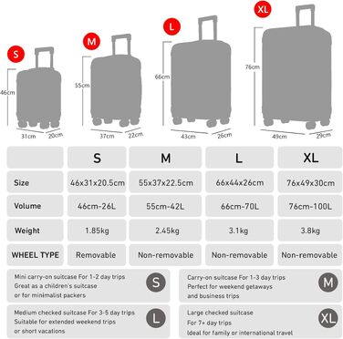 Набір валіз для подорожей XL Trolley (3 шт: M, L, XL), твердий корпус, 4 колеса 360°, кодовий замок, темно-зелений