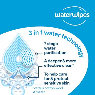Дитячі вологі серветки WaterWipes Sensitive+ для немовлят та дітей, 99,9% води, 240 шт (12 пачок по 20 шт)