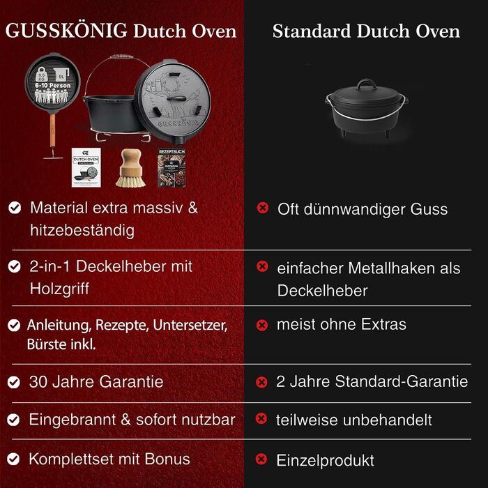 Набір чавунного казана GUSSKÖNIG Dutch Oven 9л для 6-10 осіб, прожарений чавунний горщик для тушкування та запікання з кришкою-сковорідкою, підставкою та аксесуарами, чорний