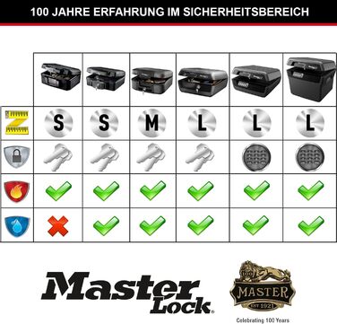 Сейф Master Lock вогнестійкий  з ключем, потрійний захист від пожежі, води та крадіжок, 5L, 15,5 x 36,2 x 28,4 см