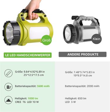 Потужний LED ручний ліхтар LE, акумуляторний, 1000 люмен, CREE, з Powerbank, 3 режими, USB, для кемпінгу та надзвичайних ситуацій
