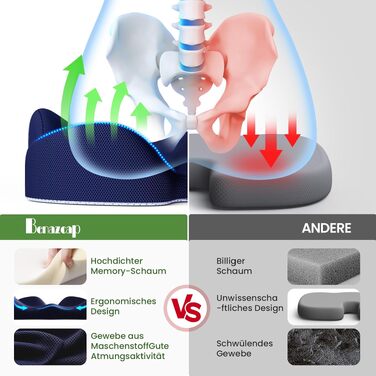 Подушка для сидіння з піни Memory Foam A-Pce: ортопедична подушка для офісного крісла, дому та авто (синя)