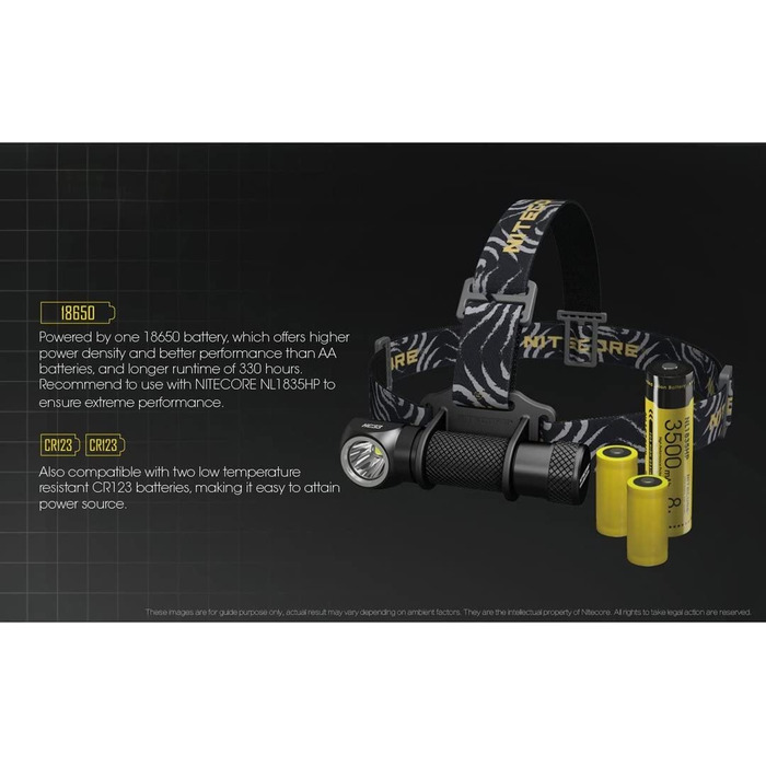Ліхтарик налобний Nitecore HC33, чорний, універсальний розмір