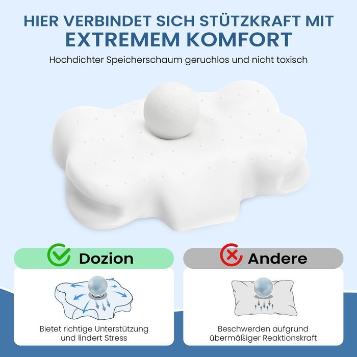 Подушка для шиї з Memory Foam, анатомічна для сну на боку та спині, біла. Ортопедична подушка для підтримки шийного відділу хребта.
