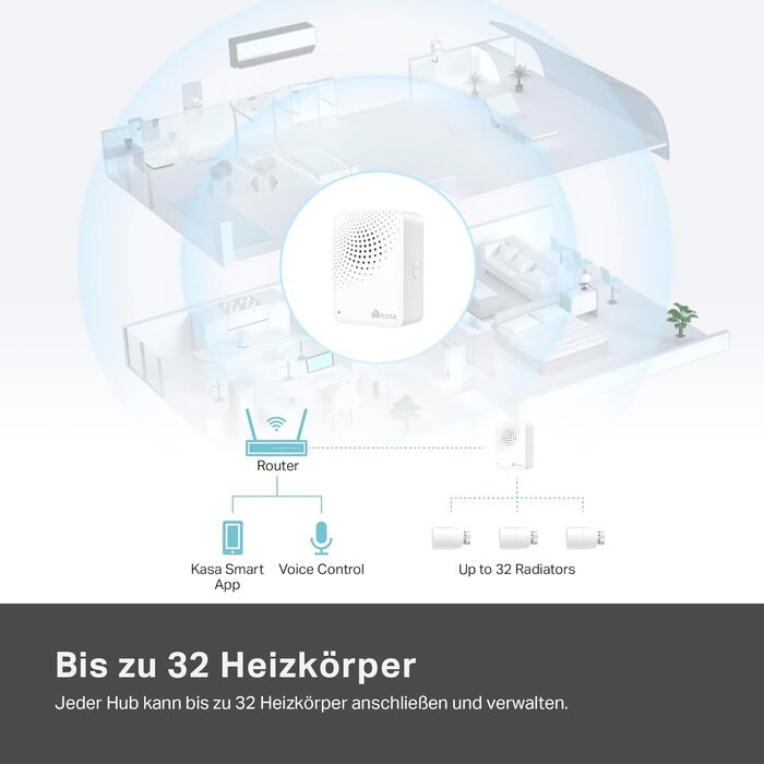 TP-Link Kasa Smart Термостат для радіатора WiFi Starter Kit (Хаб + 1 Термостат), Керування опаленням через додаток Kasa, Геофенсинг, Розпізнавання відкритих вікон, Matter, Сумісність з Alexa