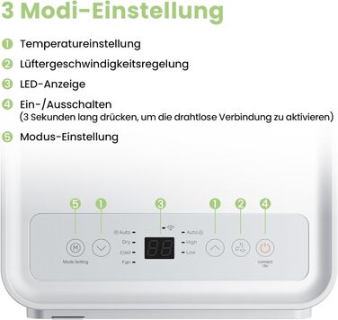 Мобільний кондиціонер Comfee Breezy Cool Pro 2.0 7000 BTU/2.0kW з Wi-Fi, охолодження, вентиляція, осушення – для кімнат до 25 м²