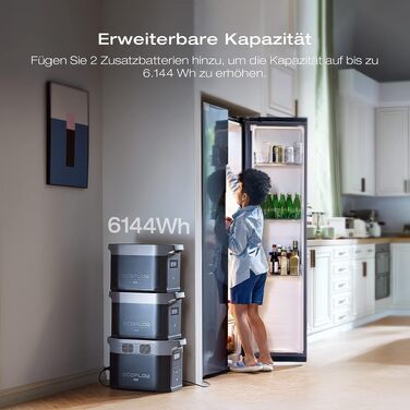 Портативна електростанція EcoFlow Delta 2 Max 2048Вт·год, LFP-акумулятор, потужність 3000Вт, сонячний генератор для дому та кемпінгу