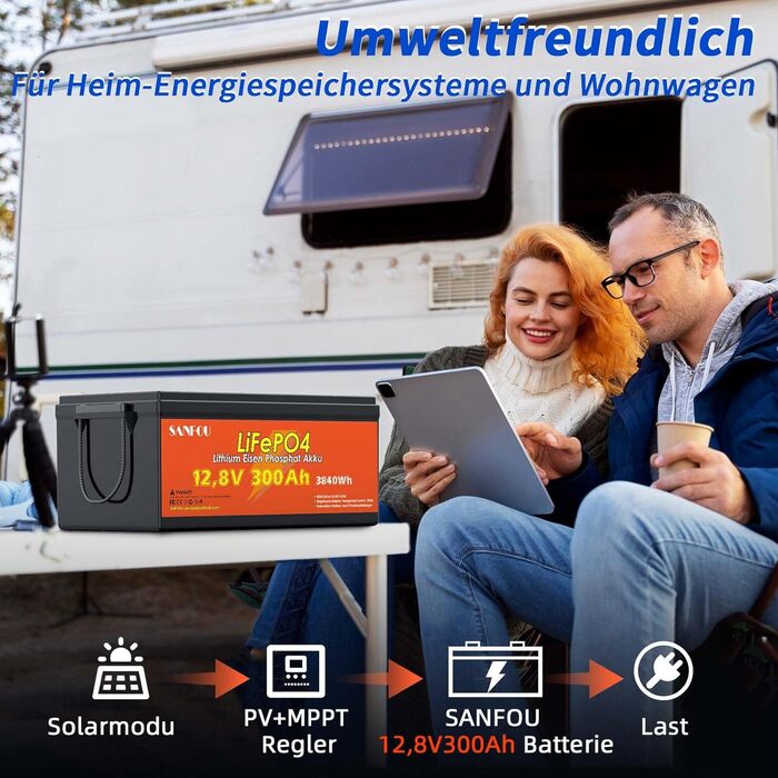 LiFePO4 акумулятор 12V 200Ah 2560Wh з BMS 100A, літієва батарея Deep Cycle для кемпінгу та автобудинків, підтримка 4S4P