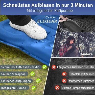 Надувний кемпінговий килимок Elegear — двомісний портативний матрац для сну (синій, товщина 14 см)