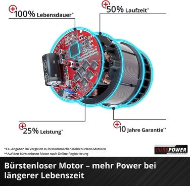 Акумуляторний газонокосарка Einhell City GE-cm 18/30 Li Kit Power X-Change (18 В, ширина косіння 30 см, до 150 м², Brushless, кошик 25 л, висота косіння 30-70 мм, з акумулятором 3.0 Ah + зарядним пристроєм)