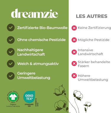 Комплект постільної білизни Dreamzie з біо-бавовни, 4 предмети, білий (підочівка 135x200 см, 2 наволочки 80x80 см)