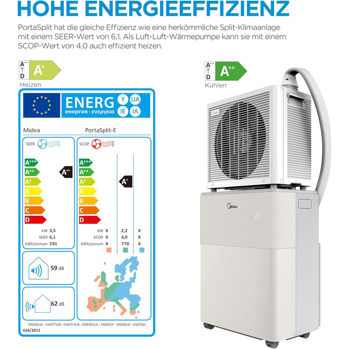 Мобільний кондиціонер Midea PortaSplit-E 12000 BTU (3.5 кВт) персикового кольору: охолодження A++/опалення A+, до 42 м² / 105 м³, надтихий (39 дБ)