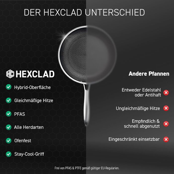 Гібридна сковорода HexClad з кришкою, 20 см – антипригарна сталева сковорода з сотовою структурою для всіх типів плит, включаючи індукційні, придатна для духовки та посудомийки