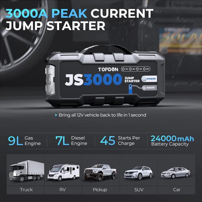 Powerbank TOPDON JS3000 для запуску авто: 12V, 3000A, 24000mAh, для бензинових та дизельних двигунів до 9.0L та 7.0L відповідно
