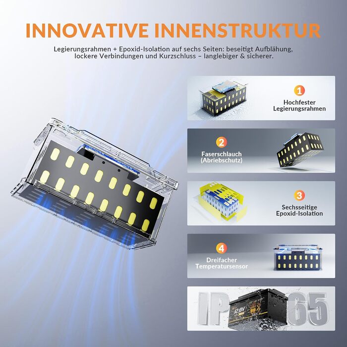 LiFePO4 акумулятор 12V 100Ah H190 ECE R10 з Bluetooth 5.4 для кемперів та автобудинків, літієва батарея (набір 2 шт)
