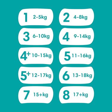 Підгузки Pampers Baby Dry розмір 7 (17+ кг), 50 шт, одноразові